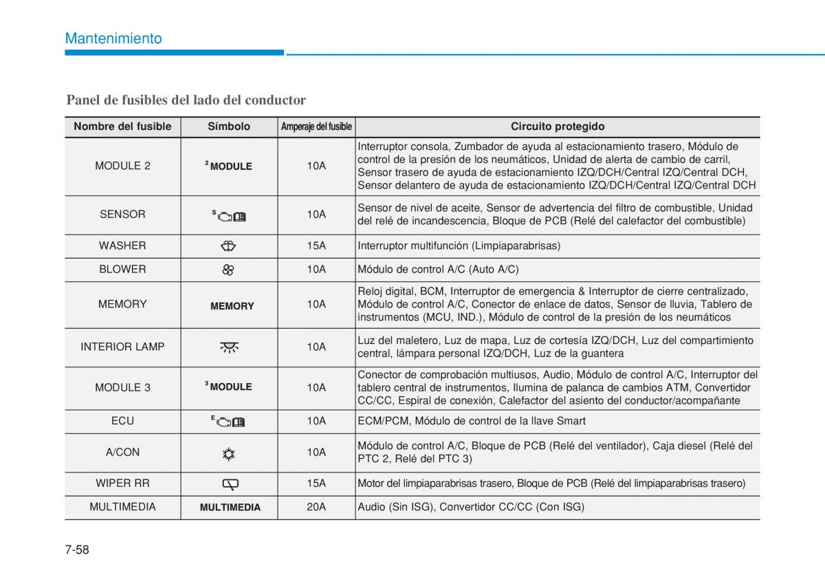 Hyundai i20 II 2 manual del propietario / page 464