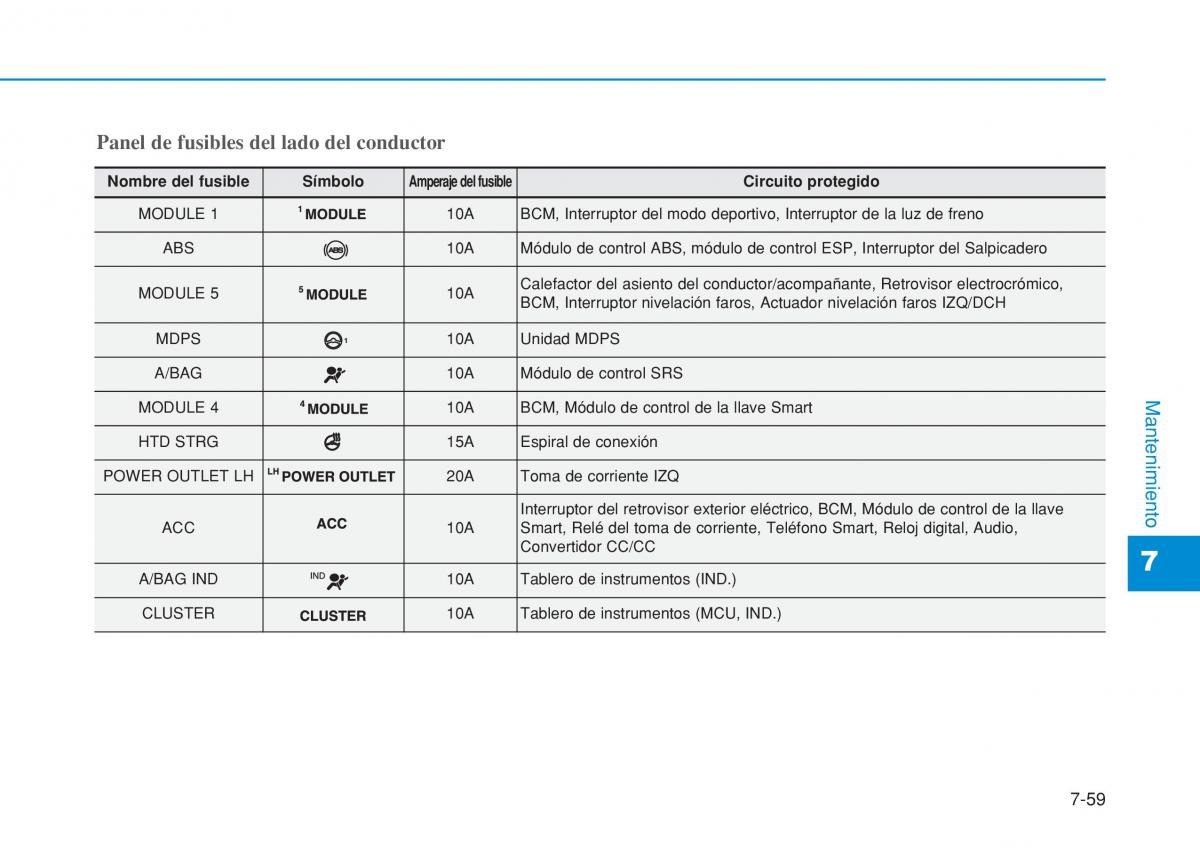 Hyundai i20 II 2 manual del propietario / page 465