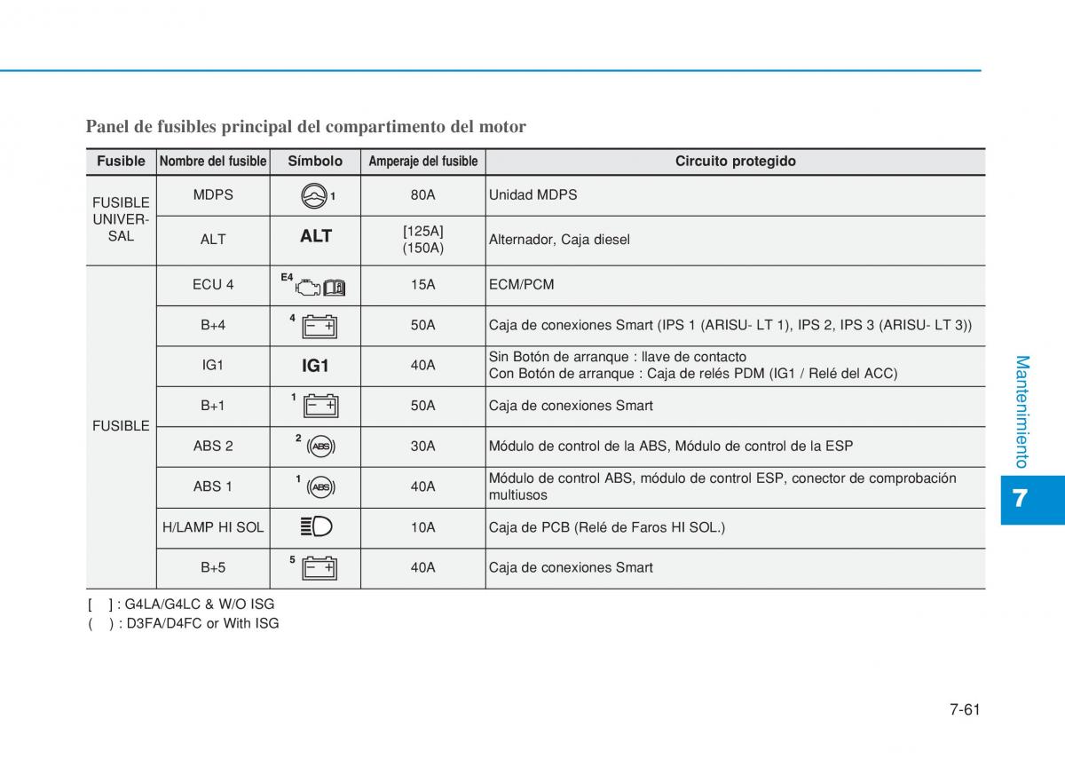 Hyundai i20 II 2 manual del propietario / page 467