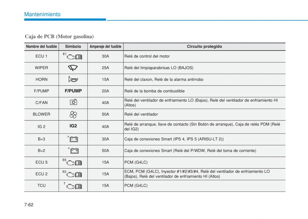 Hyundai i20 II 2 manual del propietario / page 468