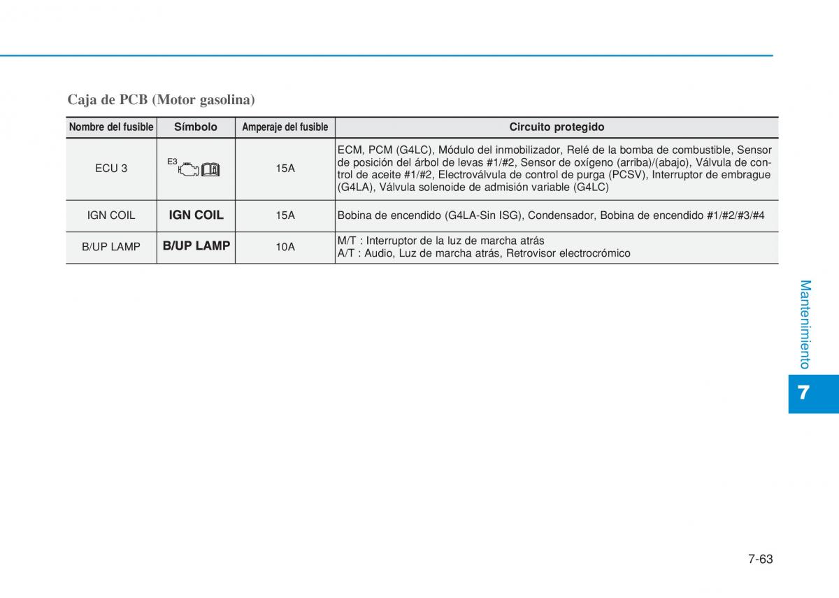 Hyundai i20 II 2 manual del propietario / page 469