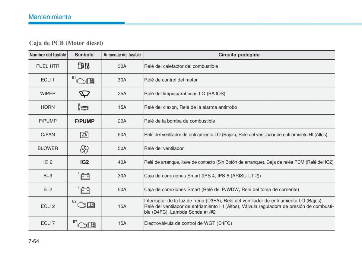 Hyundai i20 II 2 manual del propietario / page 470