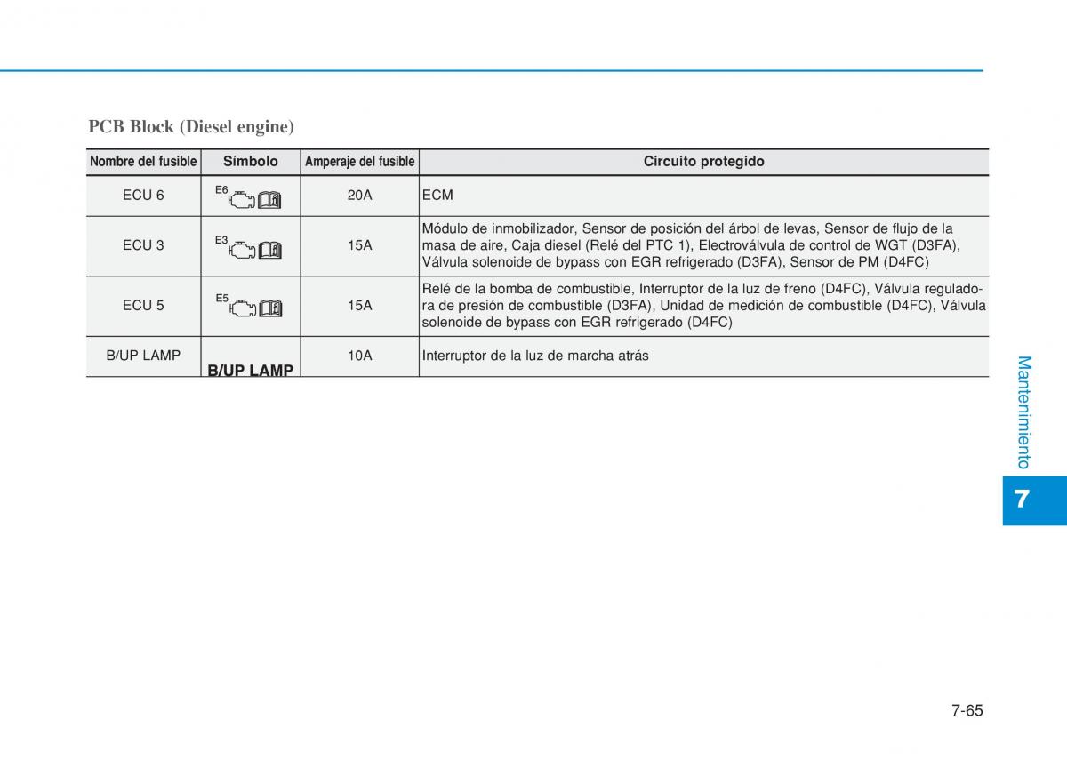 Hyundai i20 II 2 manual del propietario / page 471