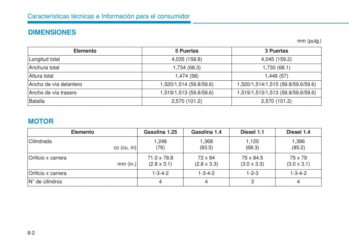 Hyundai i20 II 2 manual del propietario / page 500