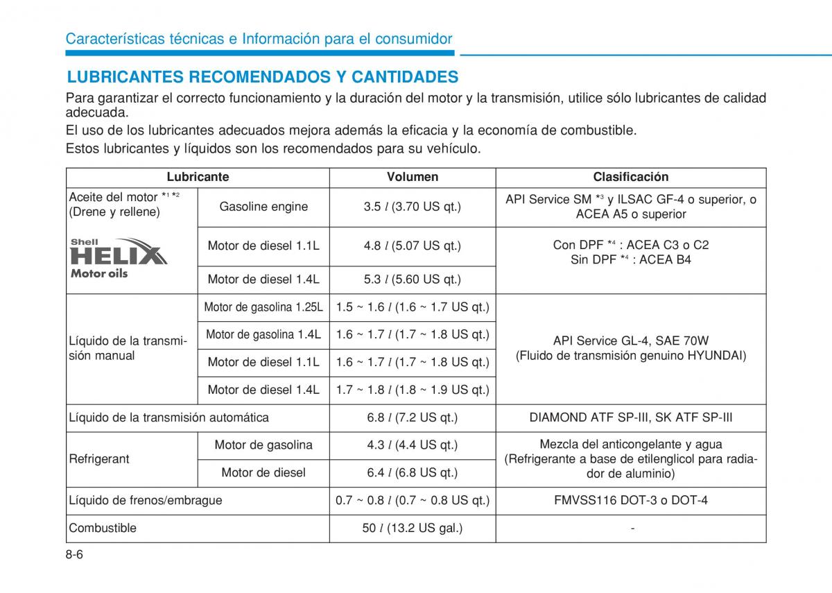 Hyundai i20 II 2 manual del propietario / page 504