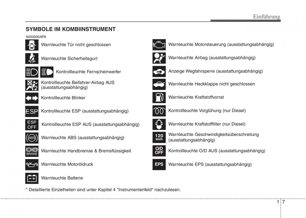 Hyundai i10 I 1 Handbuch / page 7