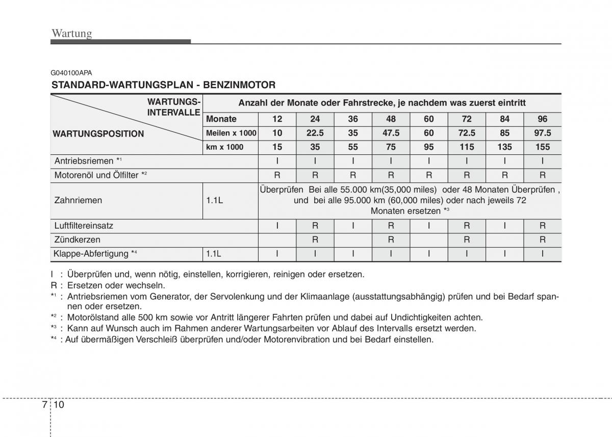 Hyundai i10 I 1 Handbuch / page 229