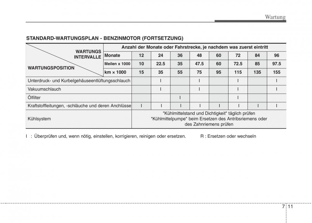 Hyundai i10 I 1 Handbuch / page 230