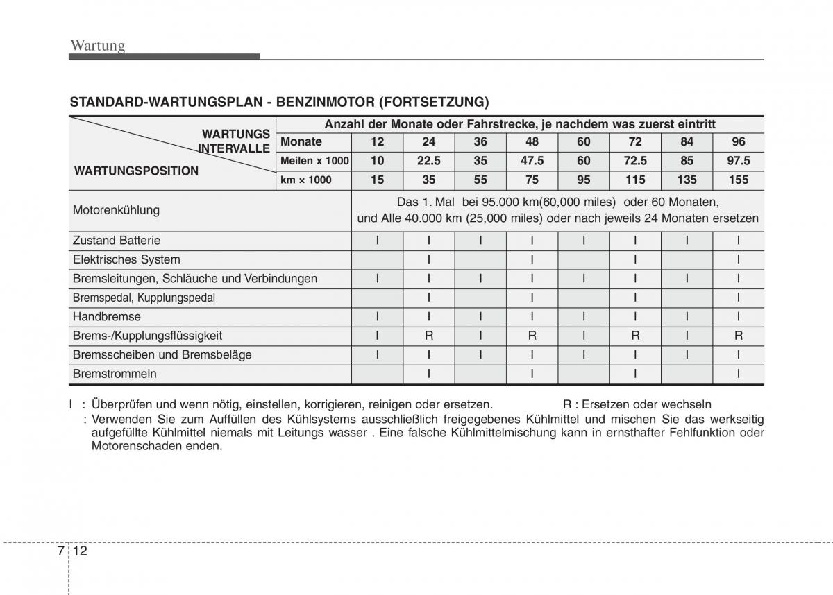 Hyundai i10 I 1 Handbuch / page 231