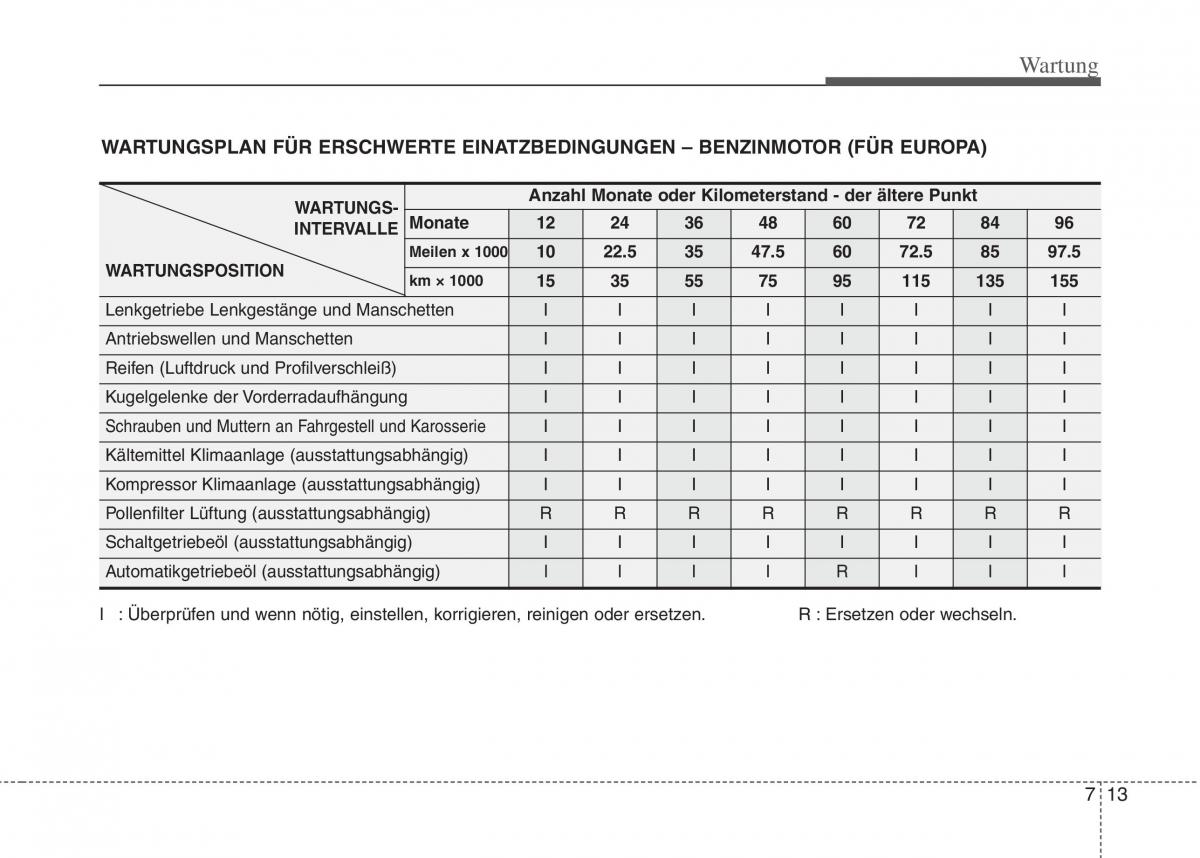 Hyundai i10 I 1 Handbuch / page 232