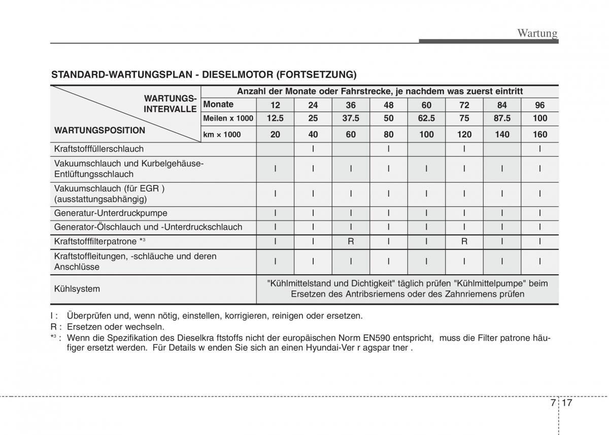 Hyundai i10 I 1 Handbuch / page 236