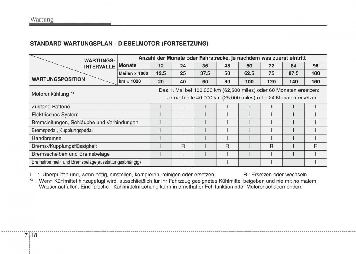 Hyundai i10 I 1 Handbuch / page 237