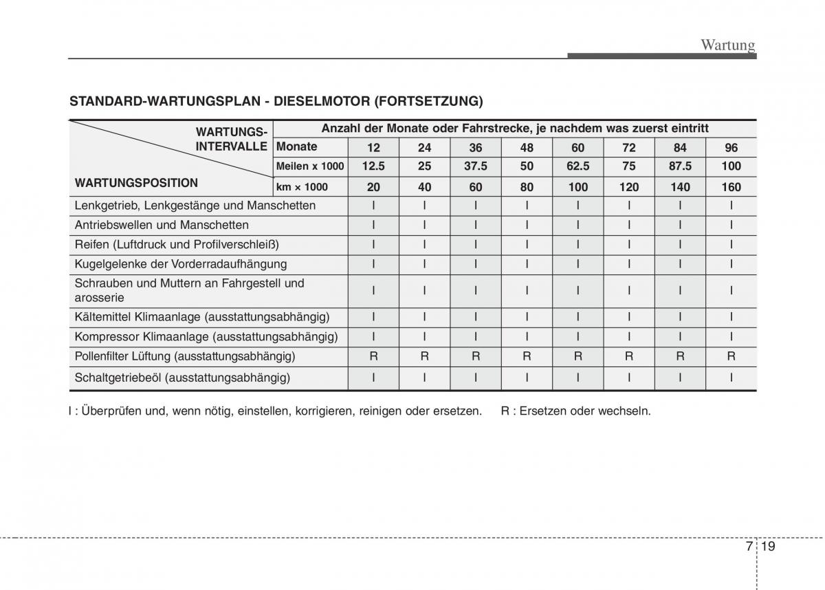 Hyundai i10 I 1 Handbuch / page 238