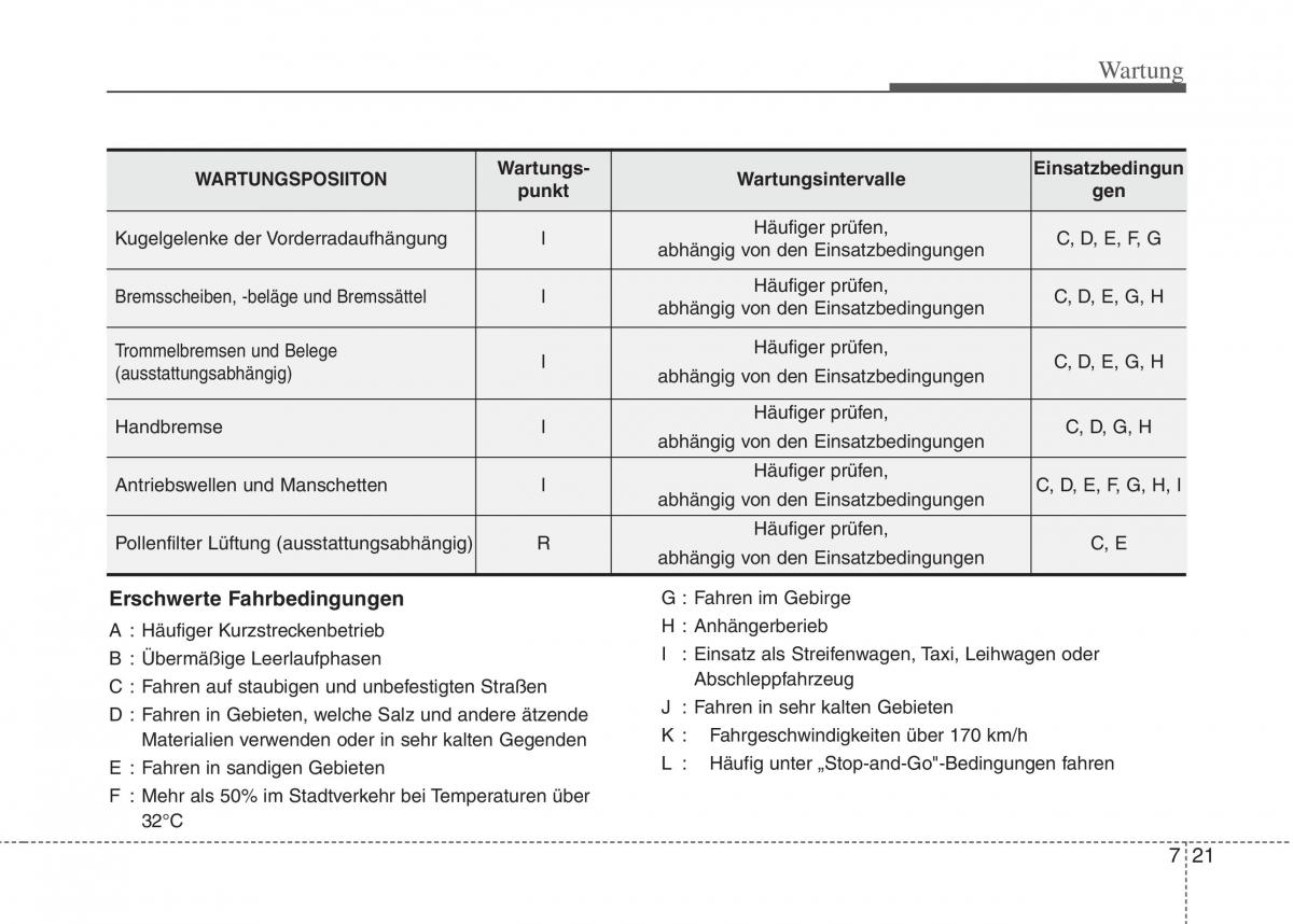 Hyundai i10 I 1 Handbuch / page 240