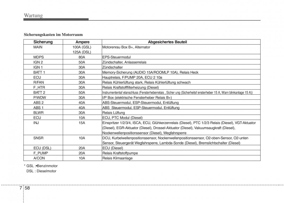 Hyundai i10 I 1 Handbuch / page 277