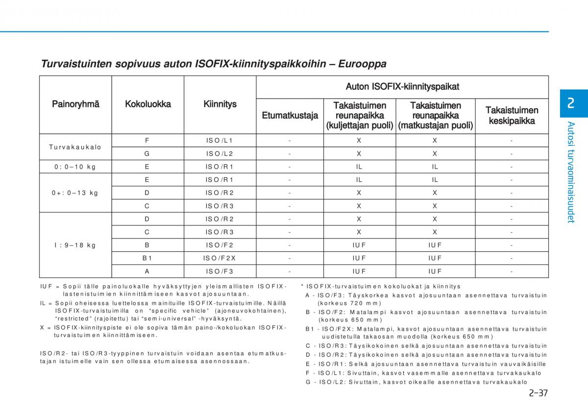 Hyundai i20 II 2 omistajan kasikirja / page 64