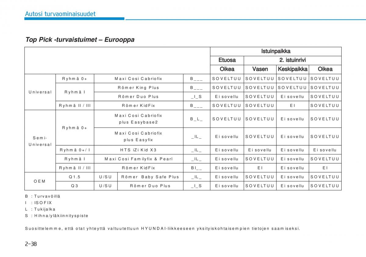 Hyundai i20 II 2 omistajan kasikirja / page 65