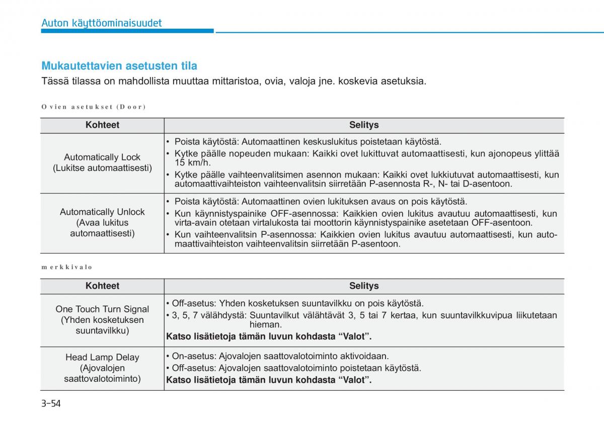 Hyundai i20 II 2 omistajan kasikirja / page 143