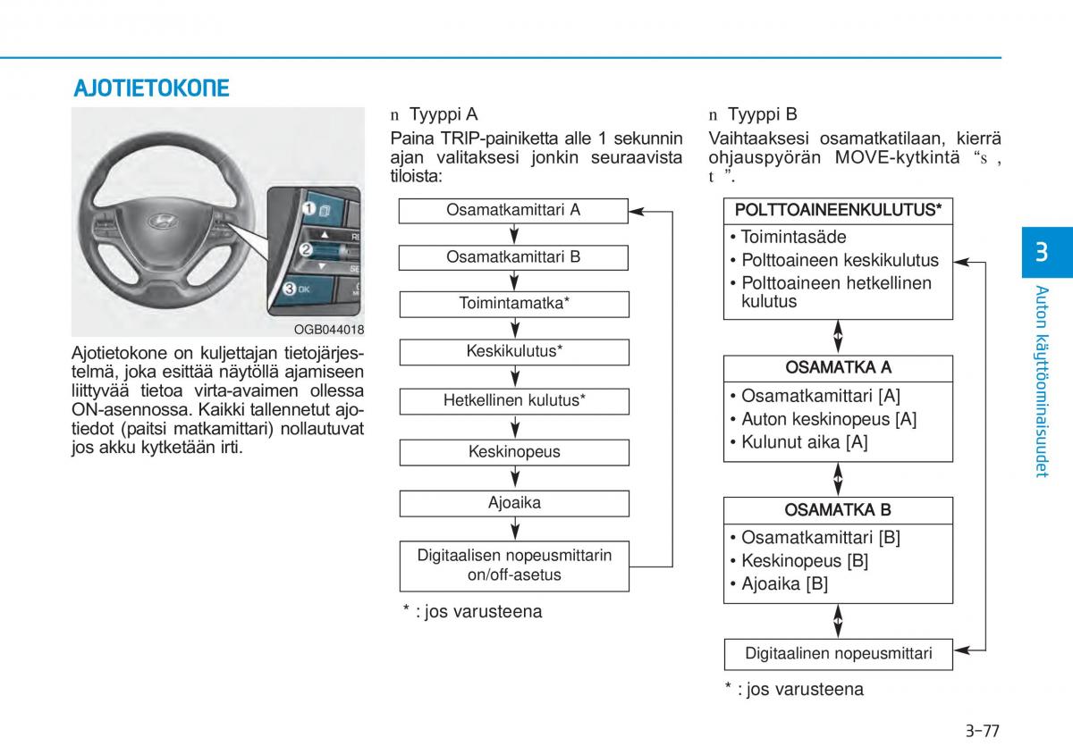 Hyundai i20 II 2 omistajan kasikirja / page 166