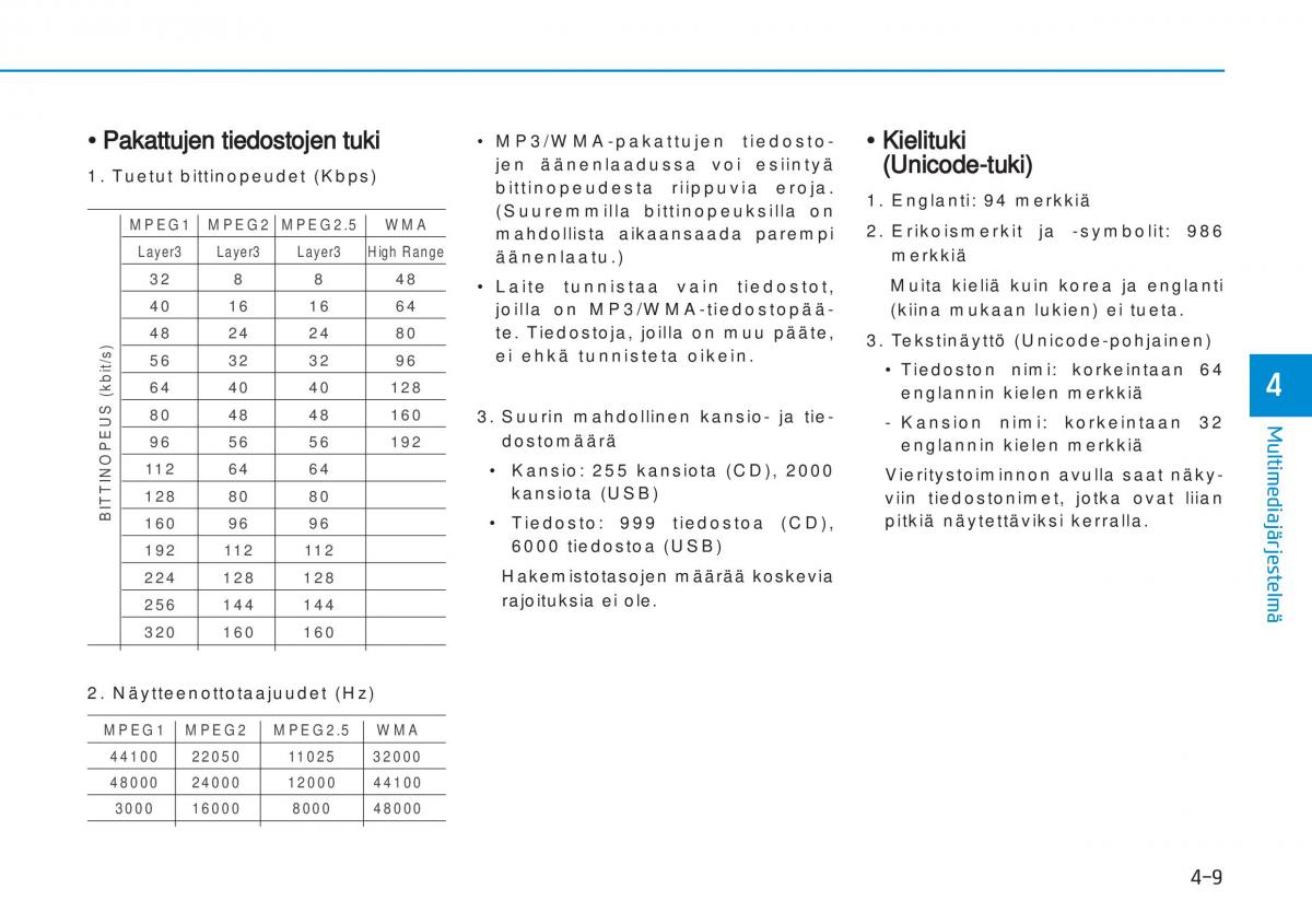 Hyundai i20 II 2 omistajan kasikirja / page 235