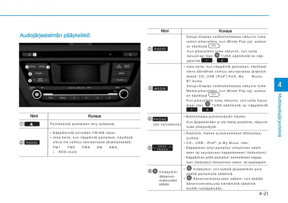 Hyundai i20 II 2 omistajan kasikirja / page 247