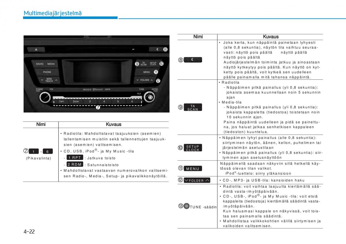 Hyundai i20 II 2 omistajan kasikirja / page 248