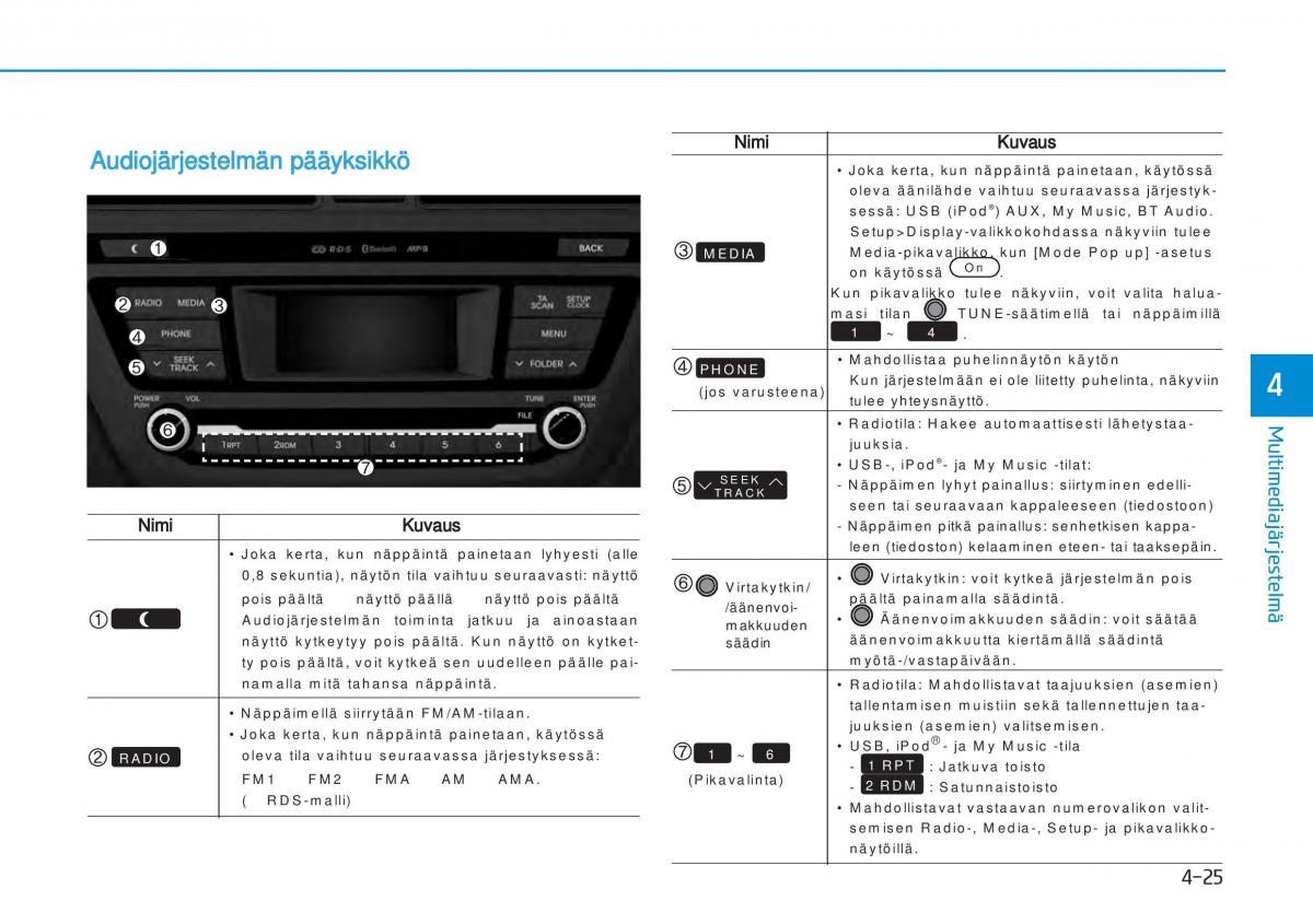 Hyundai i20 II 2 omistajan kasikirja / page 251