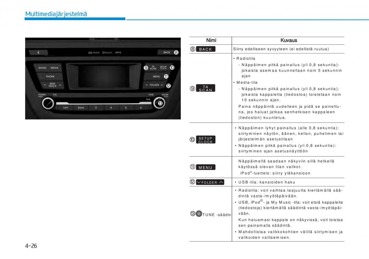 Hyundai i20 II 2 omistajan kasikirja / page 252