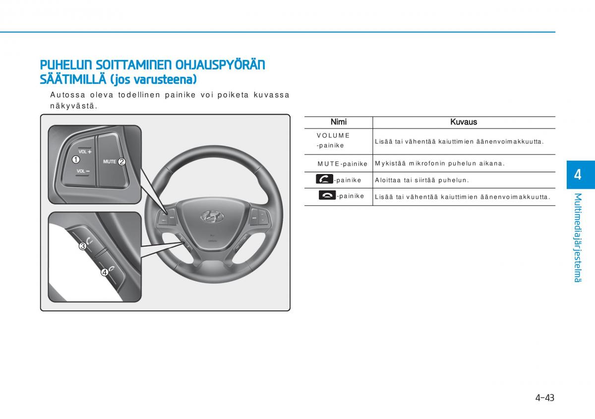 Hyundai i20 II 2 omistajan kasikirja / page 269