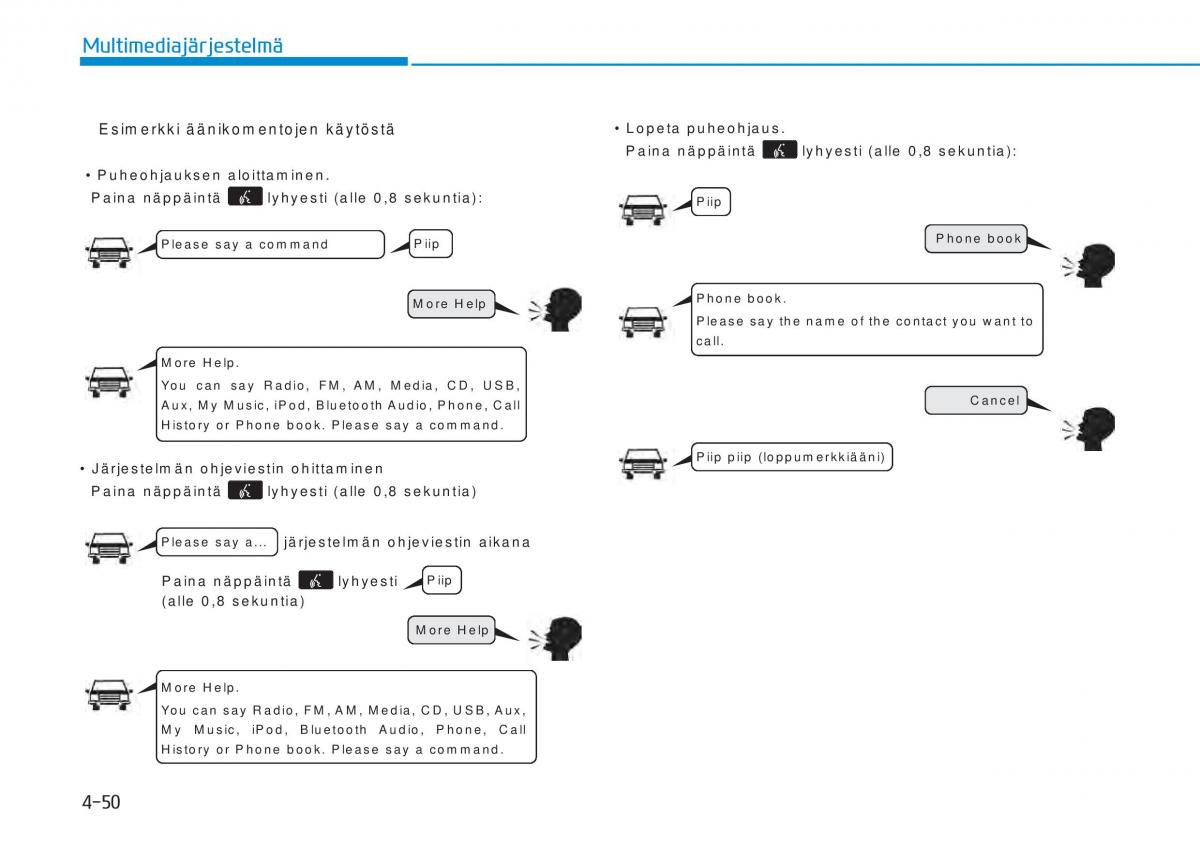 Hyundai i20 II 2 omistajan kasikirja / page 276