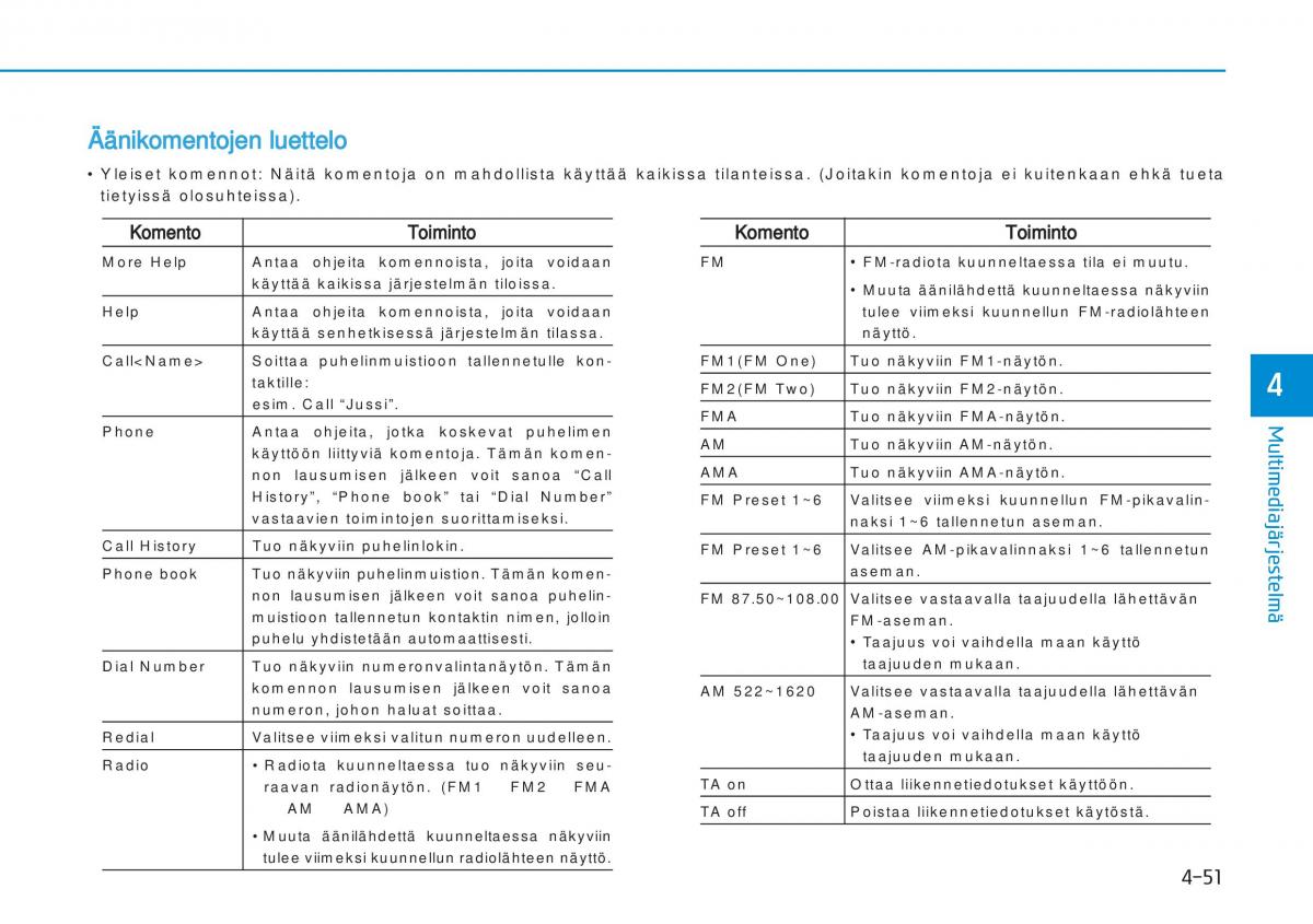 Hyundai i20 II 2 omistajan kasikirja / page 277