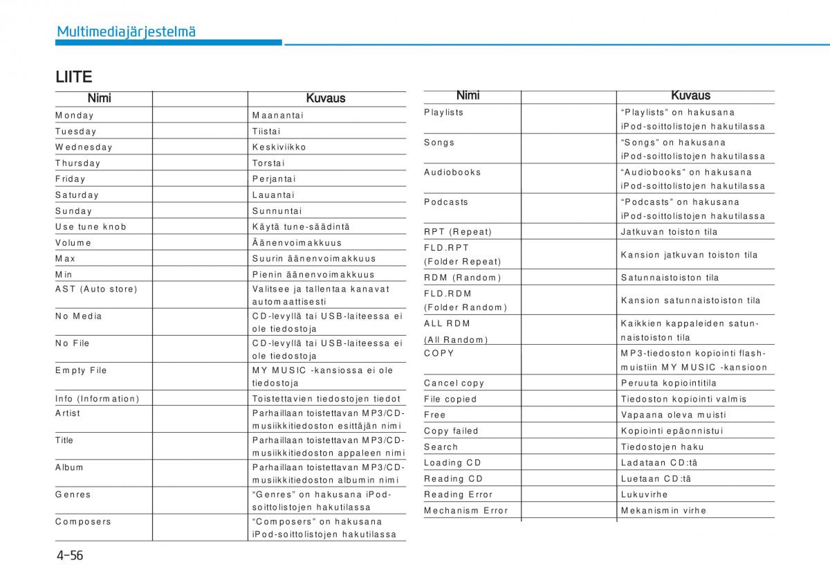 Hyundai i20 II 2 omistajan kasikirja / page 282