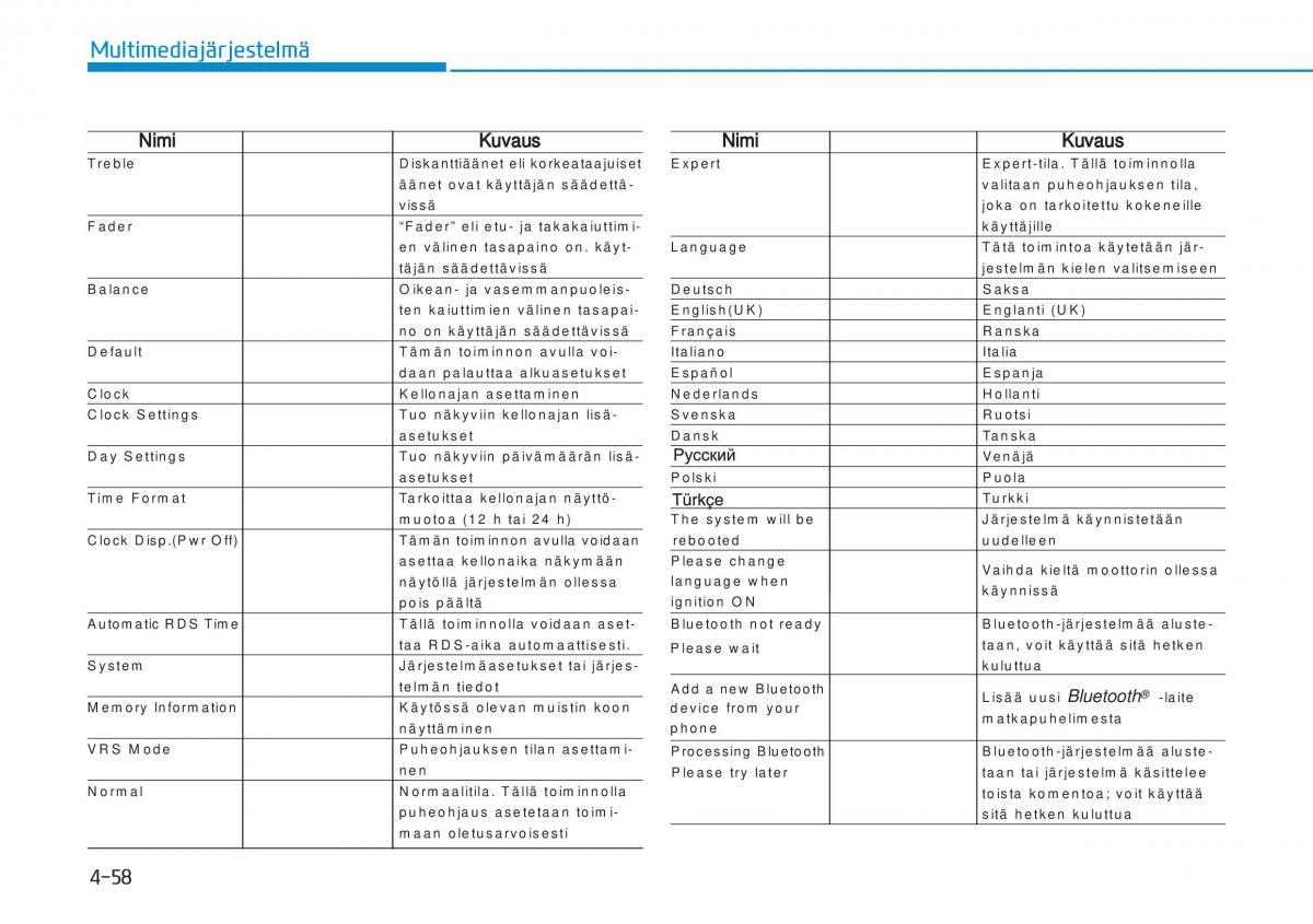 Hyundai i20 II 2 omistajan kasikirja / page 284