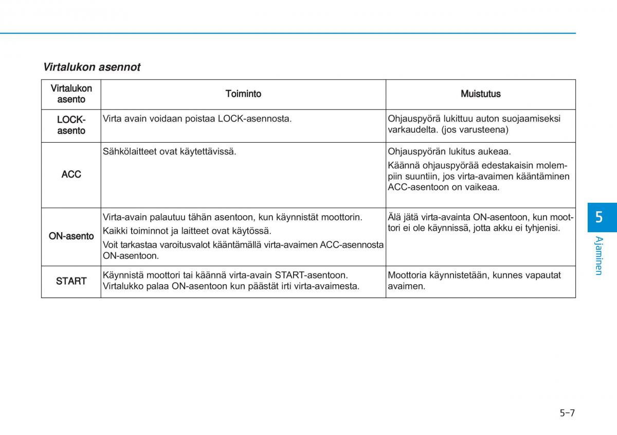 Hyundai i20 II 2 omistajan kasikirja / page 293