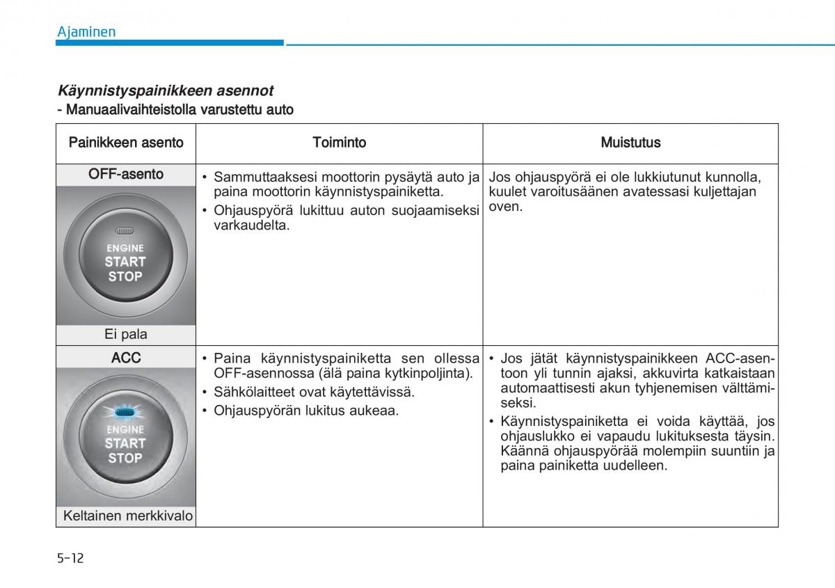 Hyundai i20 II 2 omistajan kasikirja / page 298