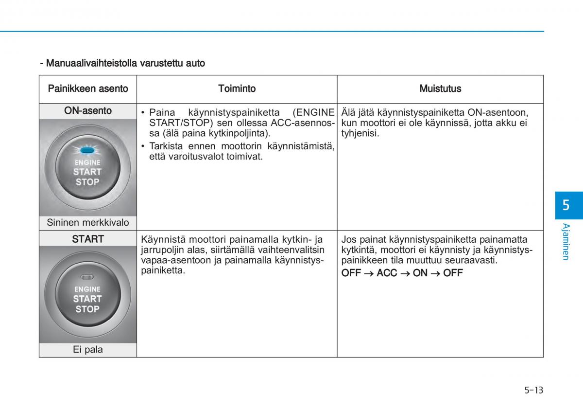 Hyundai i20 II 2 omistajan kasikirja / page 299