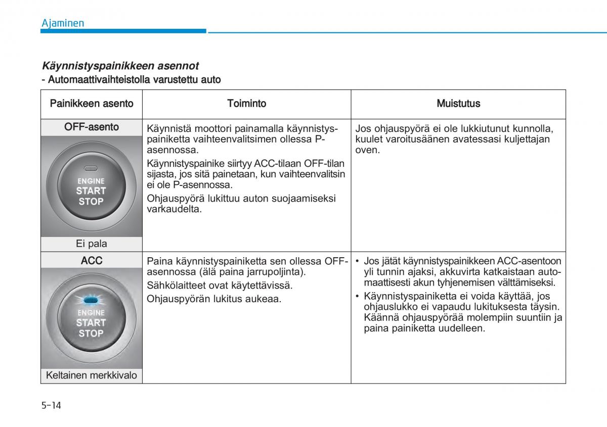 Hyundai i20 II 2 omistajan kasikirja / page 300