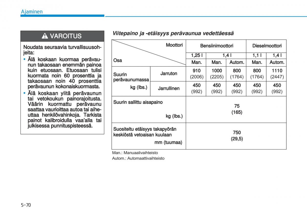 Hyundai i20 II 2 omistajan kasikirja / page 356