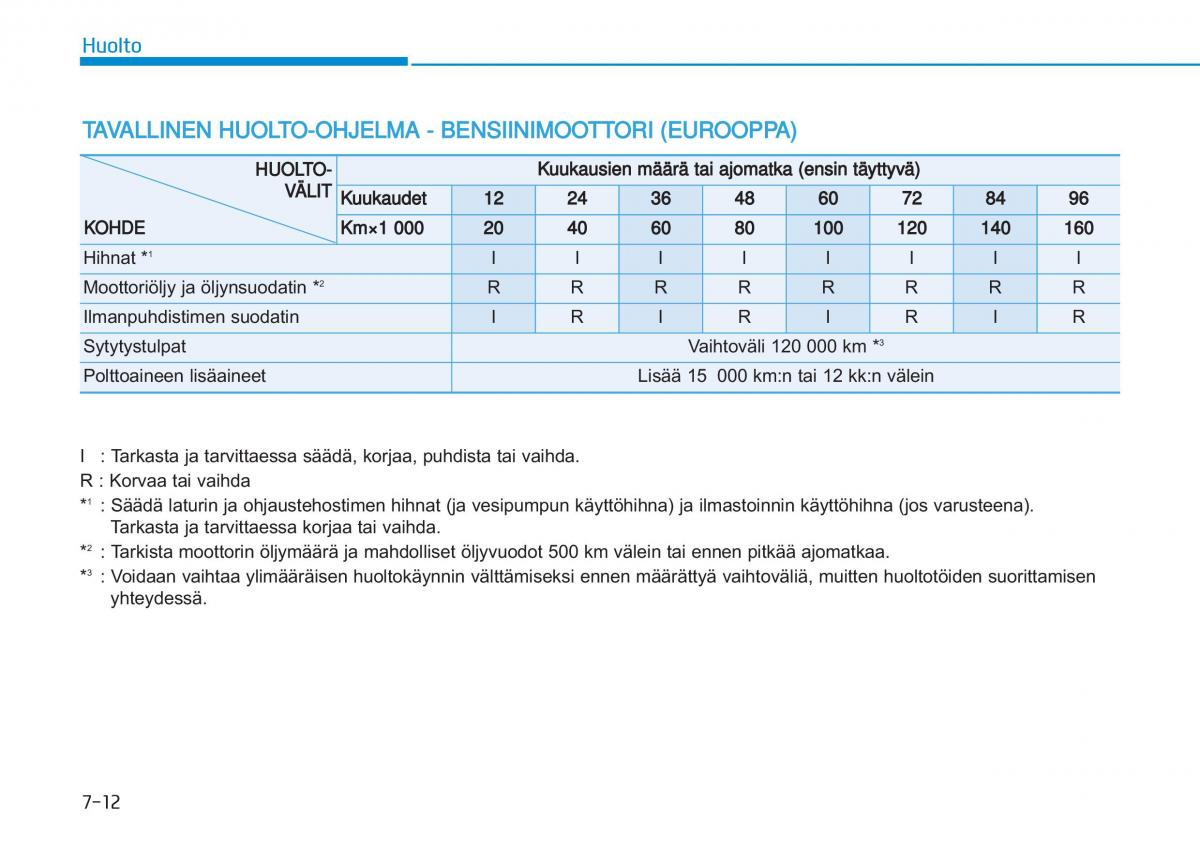 Hyundai i20 II 2 omistajan kasikirja / page 414