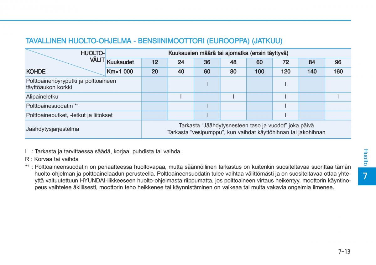 Hyundai i20 II 2 omistajan kasikirja / page 415