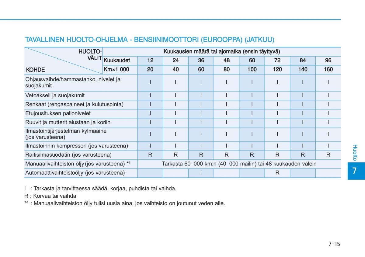 Hyundai i20 II 2 omistajan kasikirja / page 417