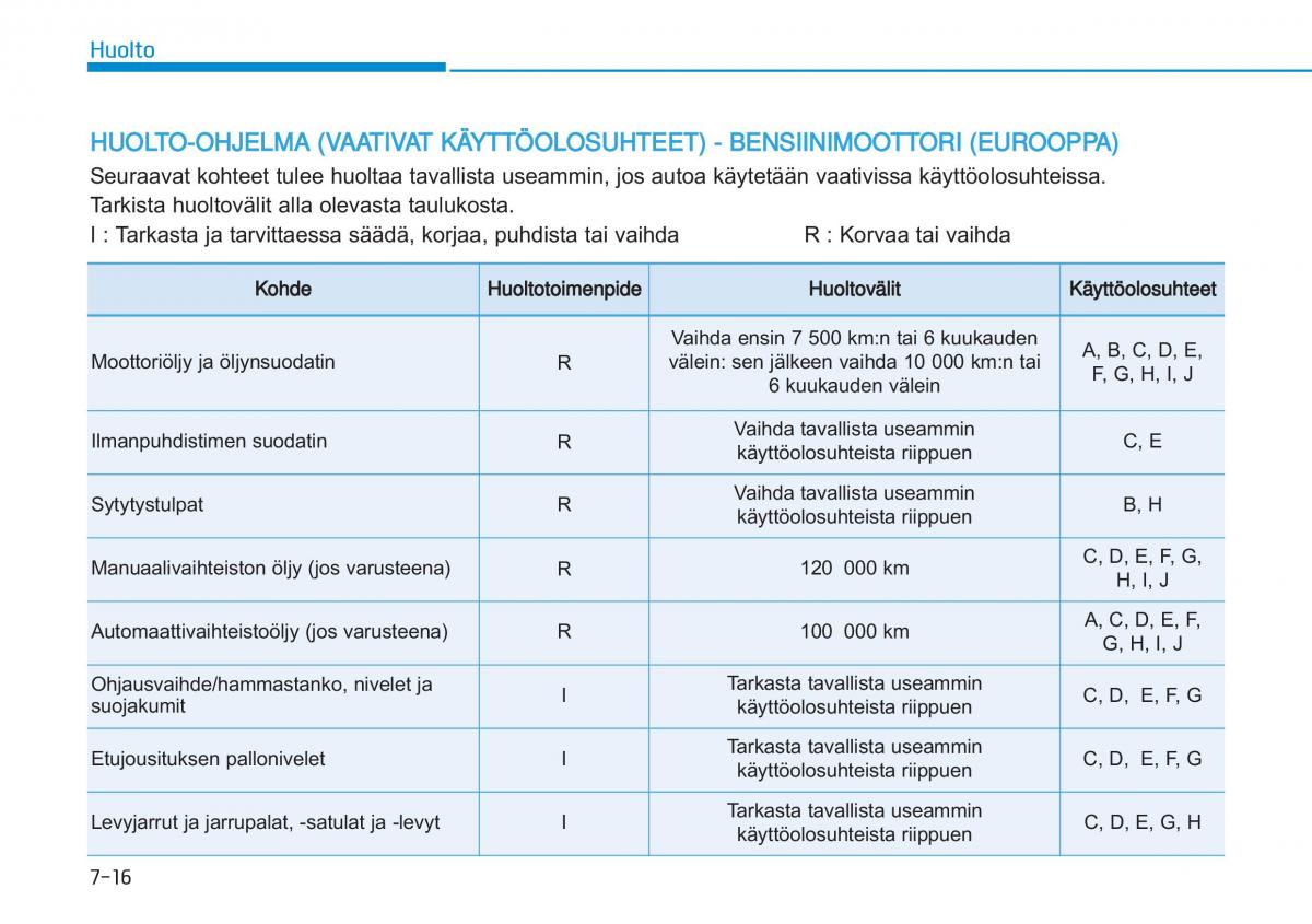 Hyundai i20 II 2 omistajan kasikirja / page 418