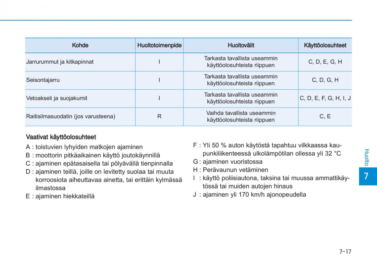 Hyundai i20 II 2 omistajan kasikirja / page 419