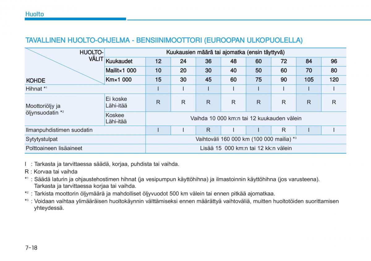 Hyundai i20 II 2 omistajan kasikirja / page 420