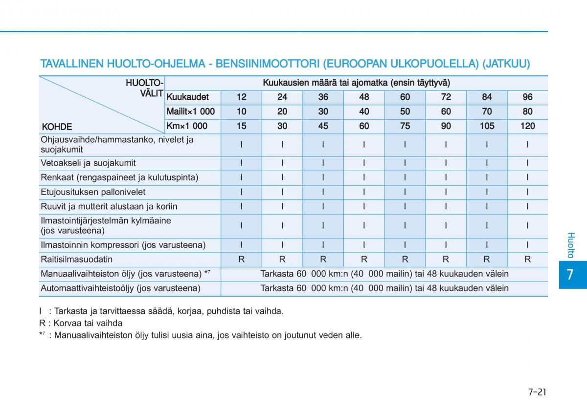 Hyundai i20 II 2 omistajan kasikirja / page 423