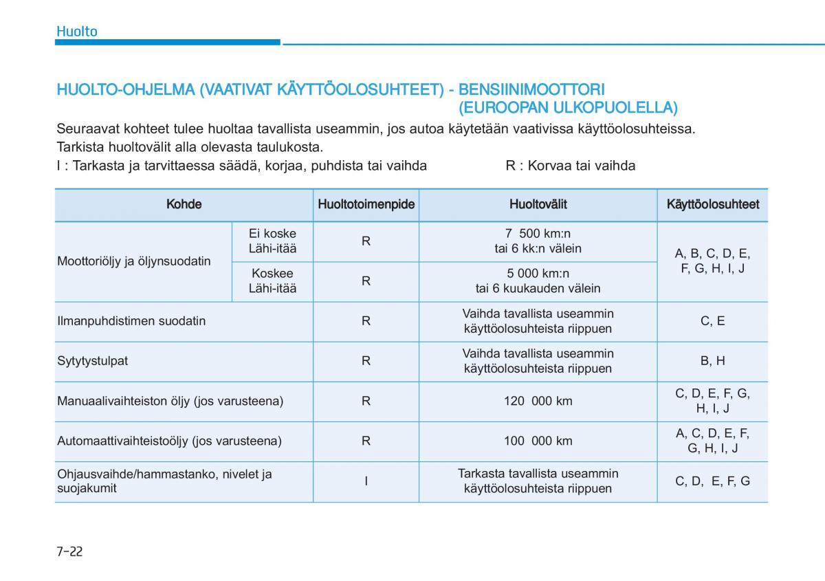 Hyundai i20 II 2 omistajan kasikirja / page 424