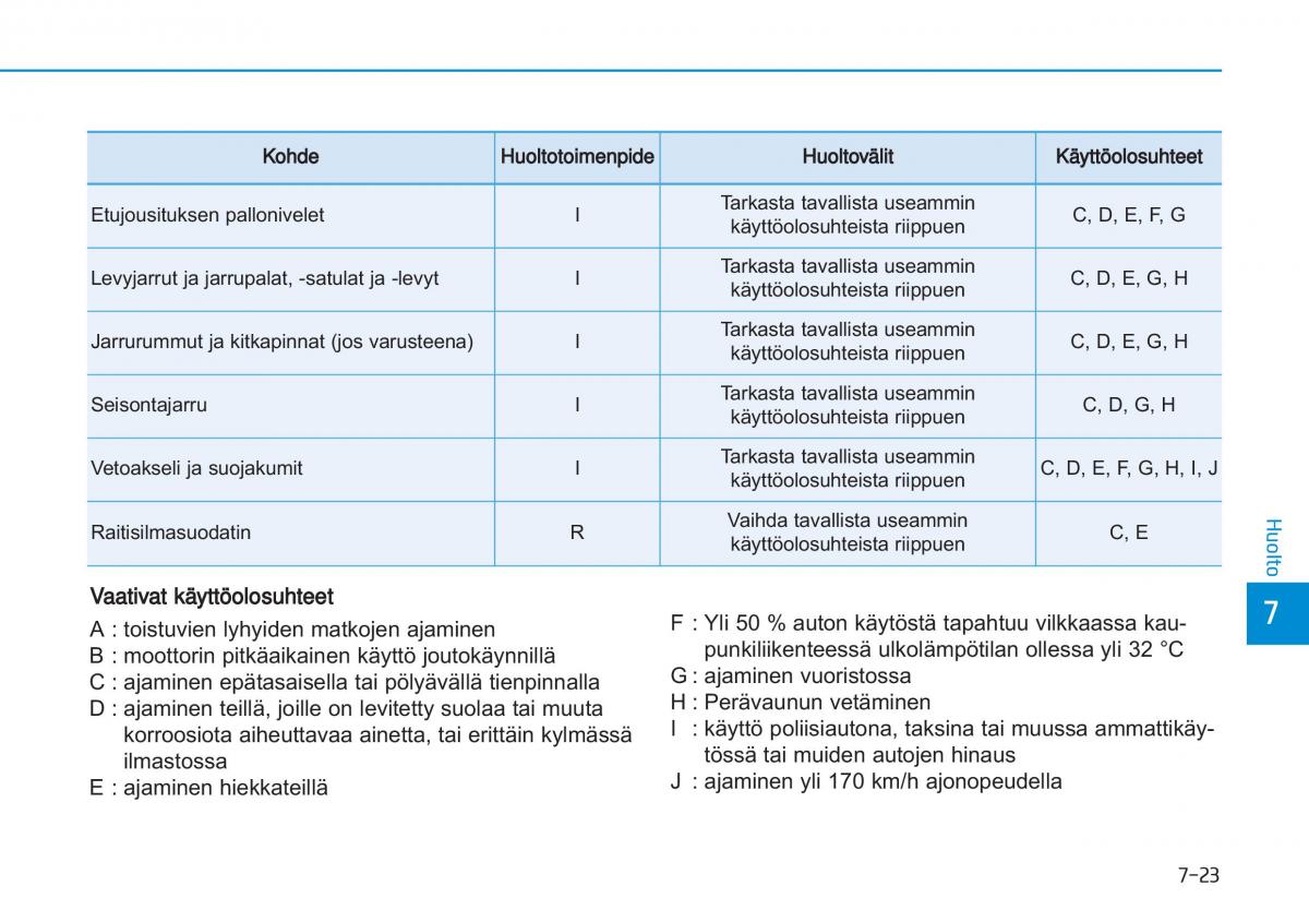 Hyundai i20 II 2 omistajan kasikirja / page 425