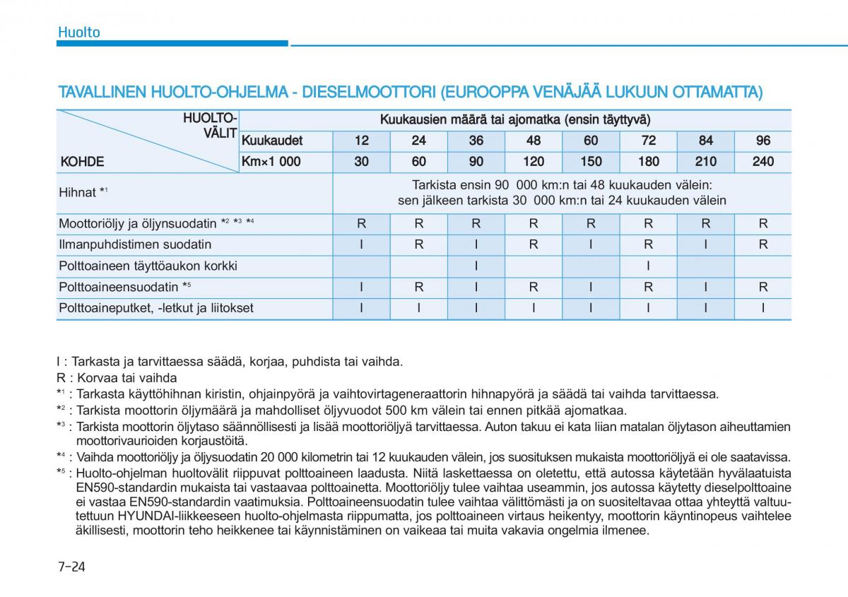 Hyundai i20 II 2 omistajan kasikirja / page 426