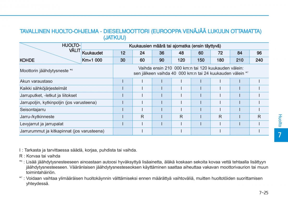 Hyundai i20 II 2 omistajan kasikirja / page 427