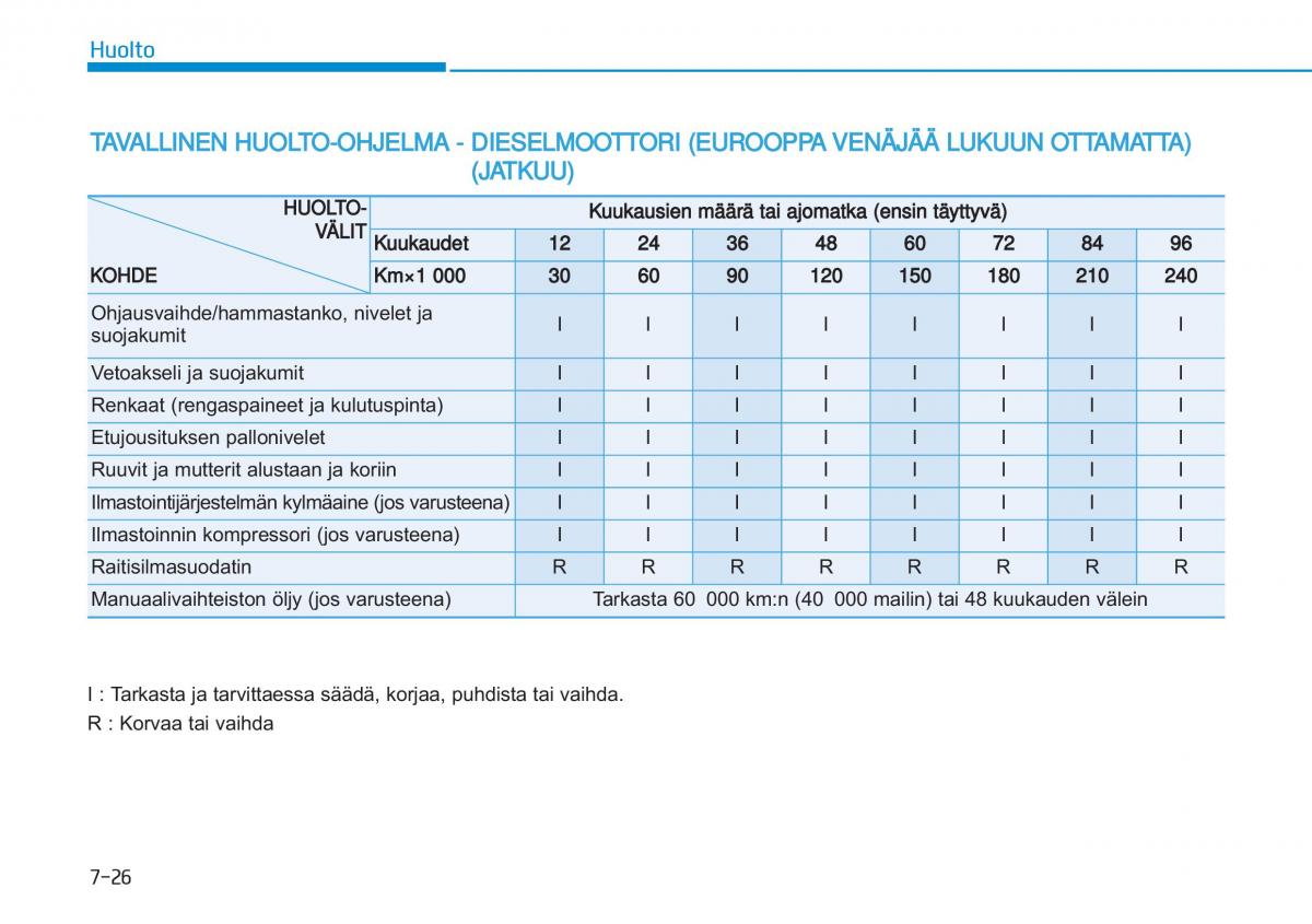 Hyundai i20 II 2 omistajan kasikirja / page 428